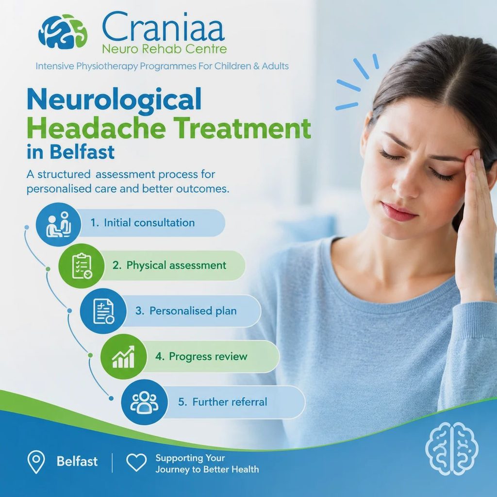 Neurological Headache Treatment in Belfast at Craniaa Neuro Rehab Centre, showing the assessment process, personalised care planning, progress reviews and further referrals.